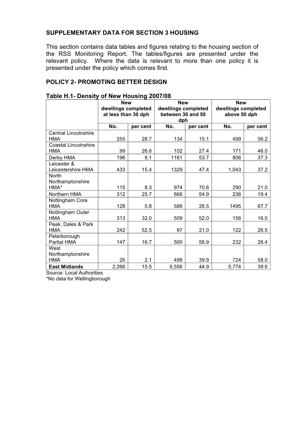 2007/08 AMR Supplementary Data Chapters