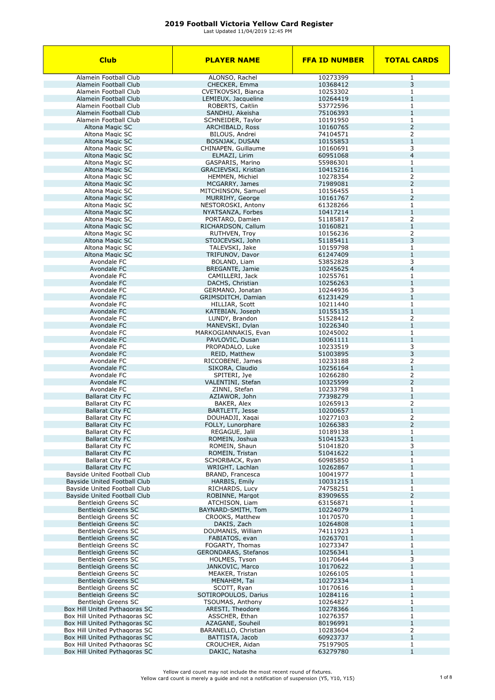 2019 Football Victoria Yellow Card Register Club PLAYER NAME FFA