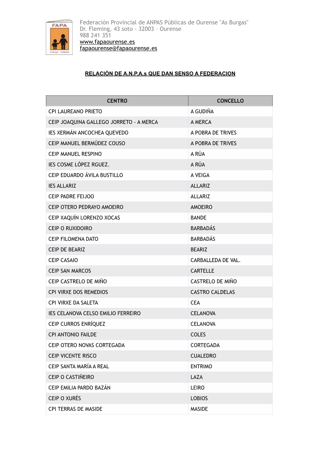 "As Burgas" Dr. Fleming, 43 Soto - 32003 – Ourense 988 241 351 Fapaourense@Fapaourense.Es