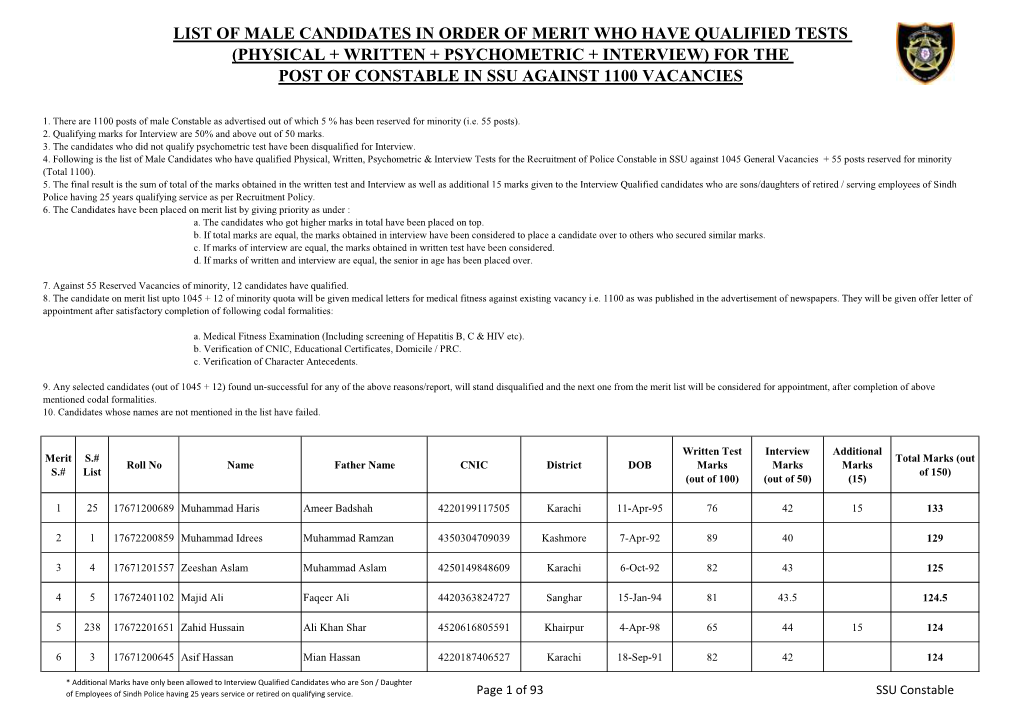 List of Male Candidates in Order of Merit Who Have Qualified Tests