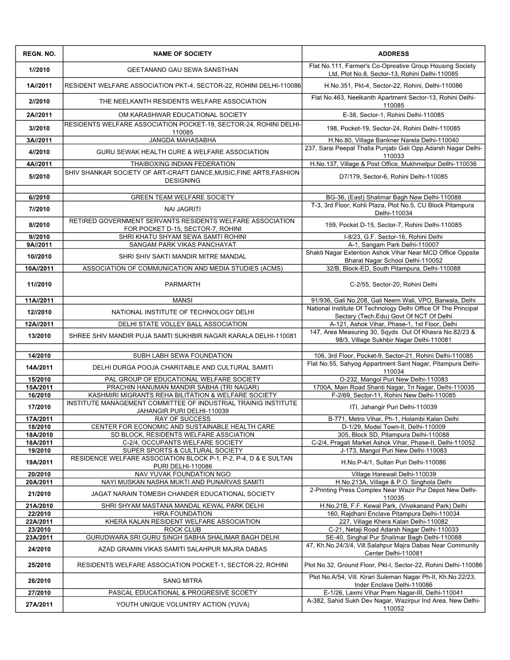 SOCIETY DATA W.E.F 01 Latest