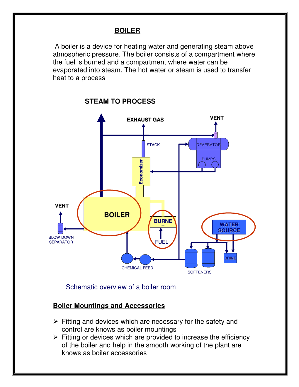 BOILER a Boiler Is a Device for Heating Water and Generating Steam