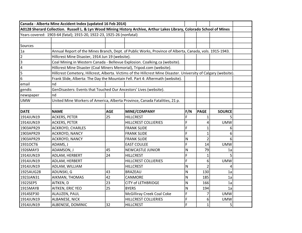 Canada - Alberta Mine Accident Index (Updated 16 Feb 2014) A0128 Sherard Collection