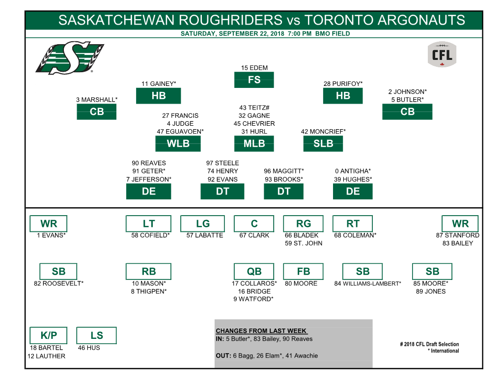 SASKATCHEWAN ROUGHRIDERS Vs TORONTO ARGONAUTS SATURDAY, SEPTEMBER 22, 2018 7:00 PM BMO FIELD