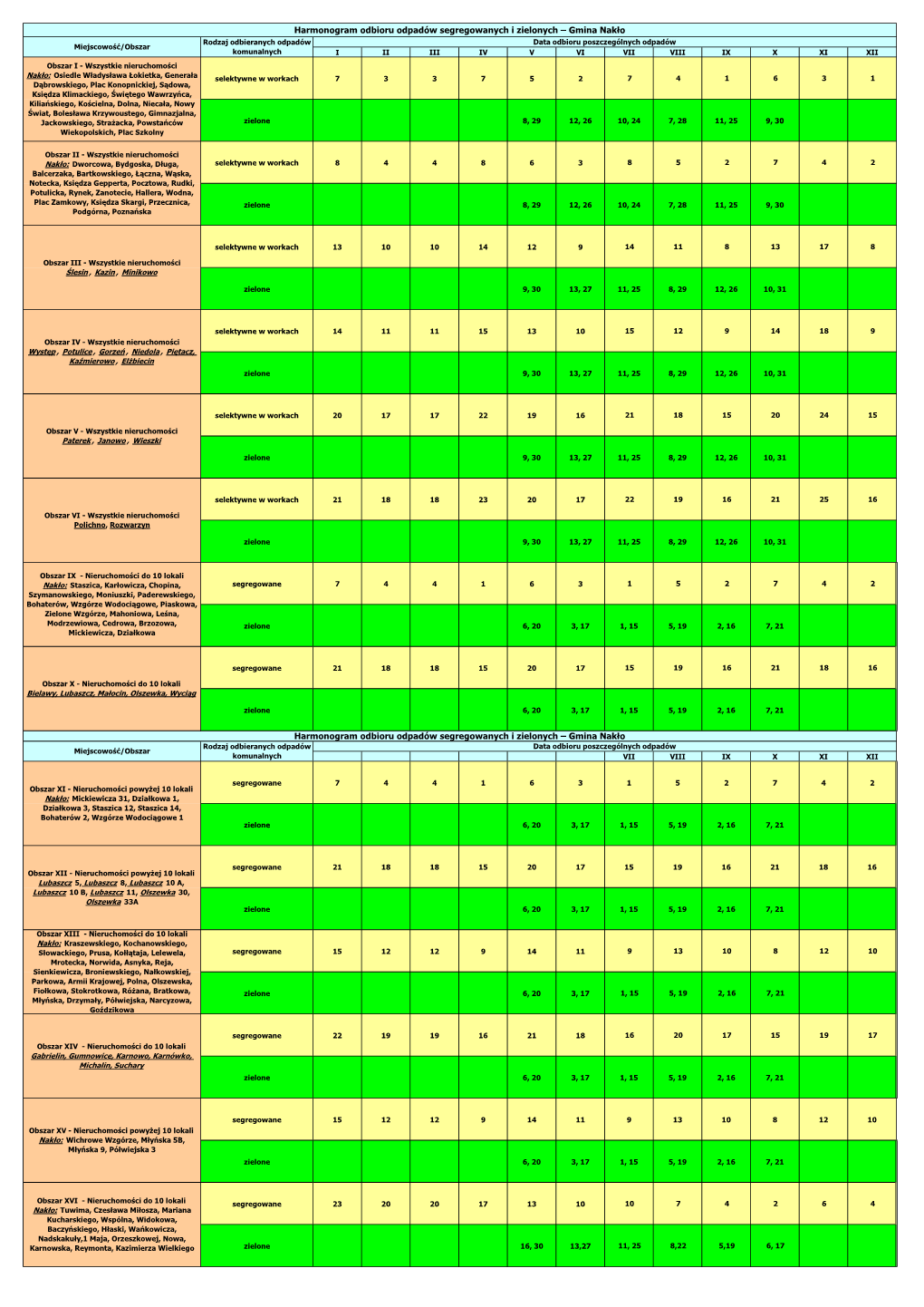 Gmina Nakło Harmonogram Odbioru Odpadów Segregowanych I Zielonych