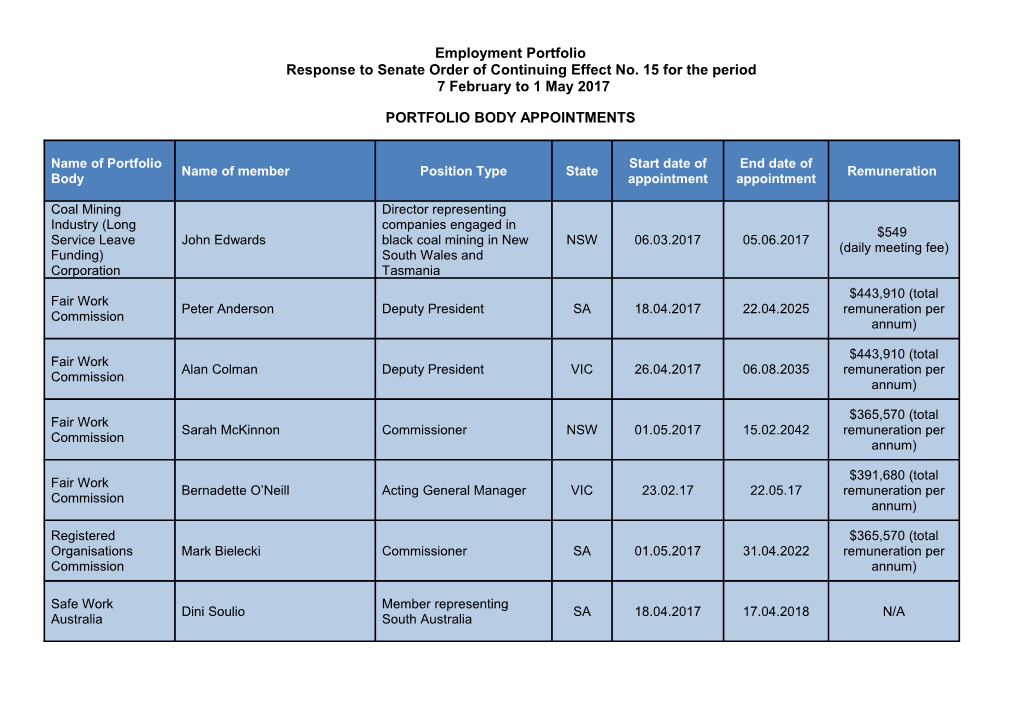 Employment Portfolioresponse to Senate Order of Continuing Effect No. 15 for the Period