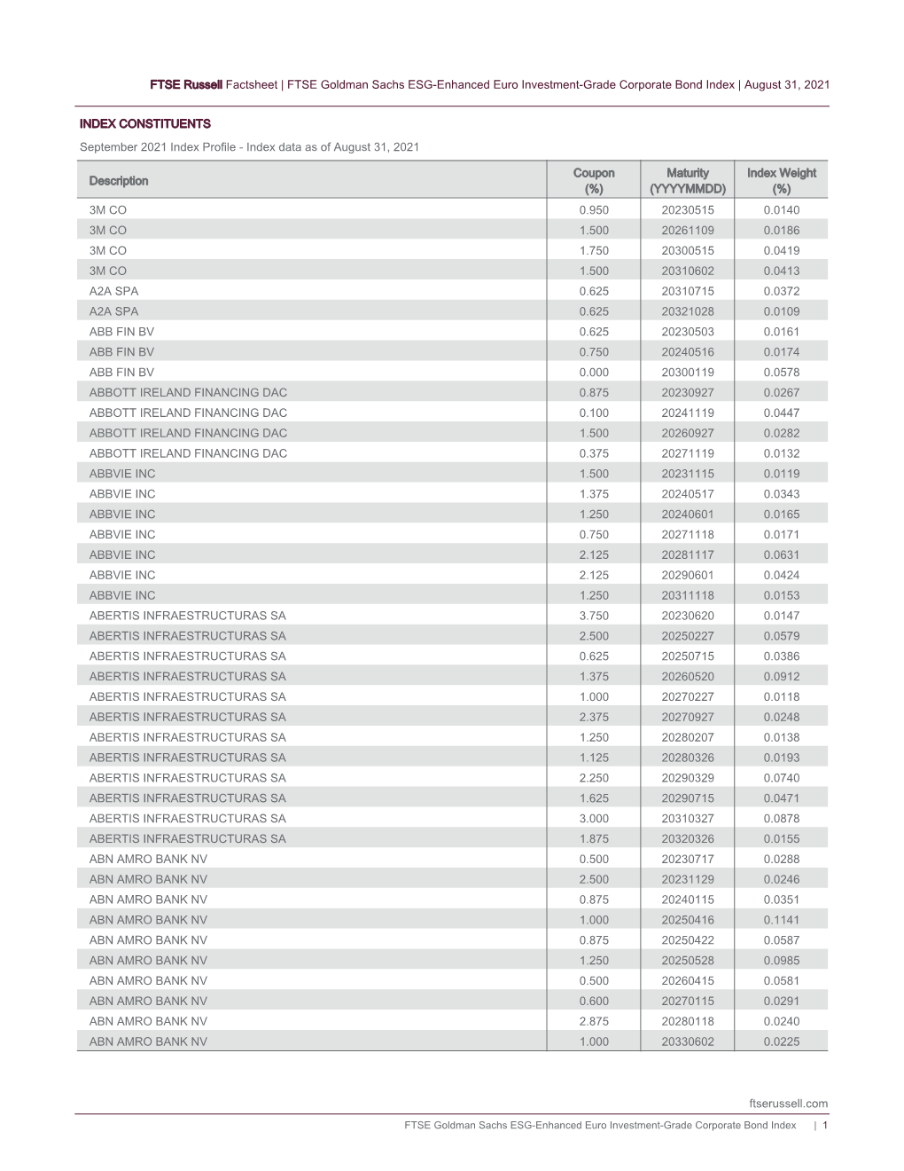 FTSE Goldman Sachs ESG-Enhanced Euro Investment-Grade Corporate Bond Index | August 31, 2021