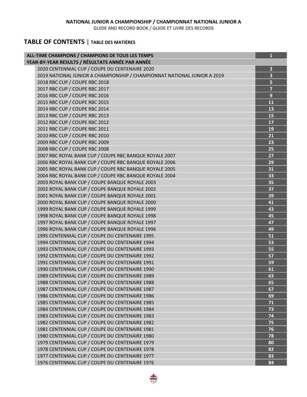 National Junior a Championship / Championnat National Junior a Guide and Record Book / Guide Et Livre Des Records