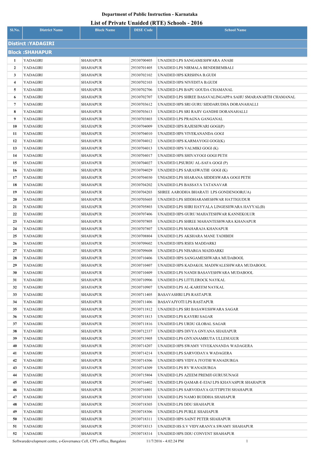 Schools - 2016 Sl.No