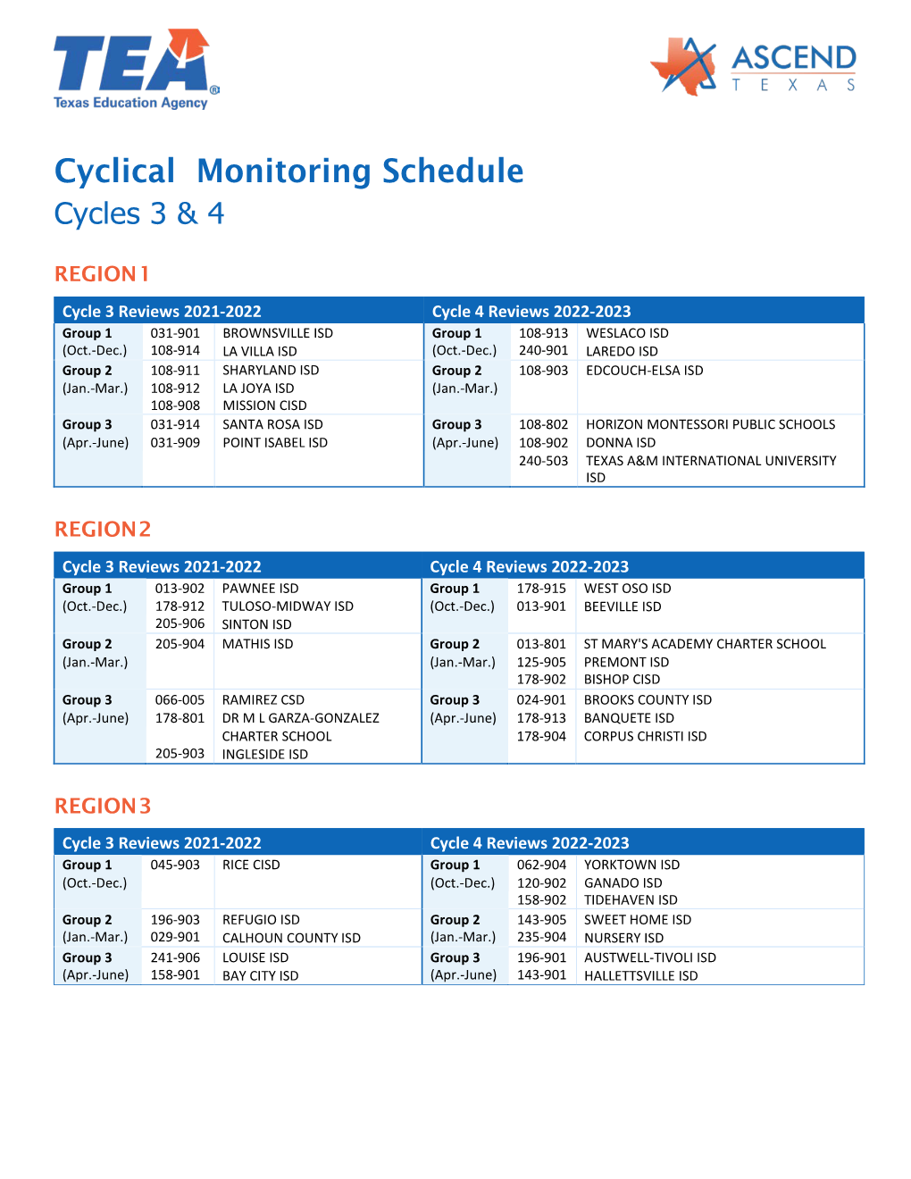 Cyclical Monitoring Schedule Cycles 3 & 4