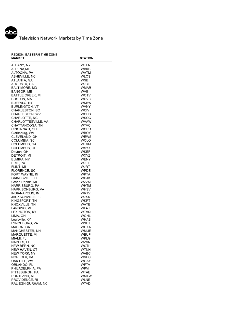 Television Network Markets by Time Zone