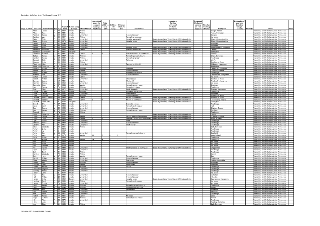 Semington - Melksham Union Workhouse Census 1911