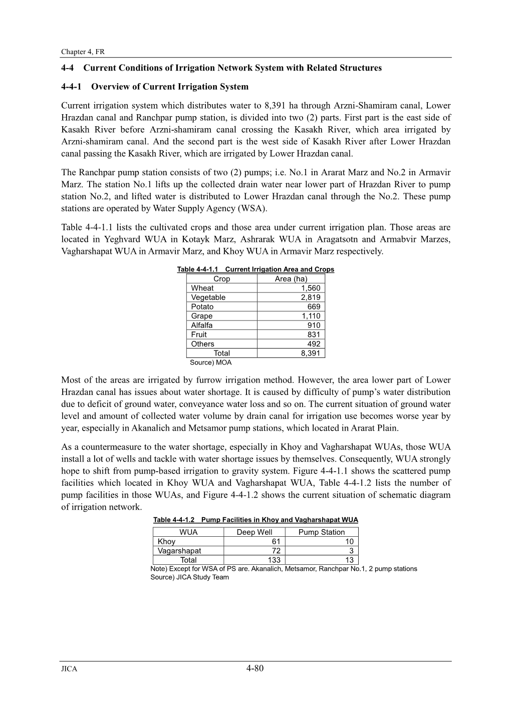 4-80 4-4 Current Conditions of Irrigation Network System With