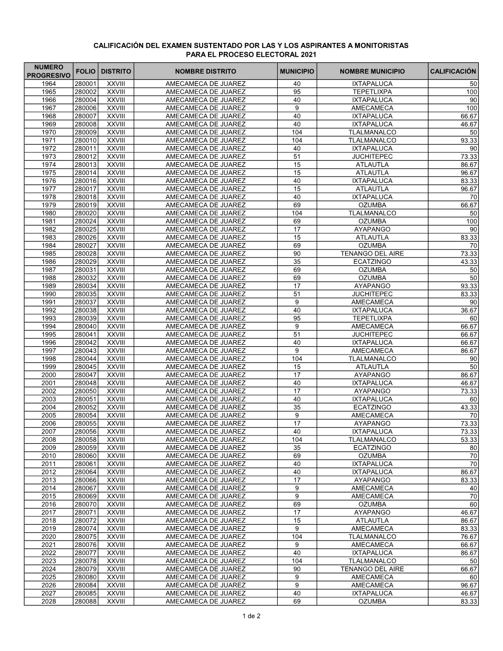 Calificación Del Examen Sustentado Por Las Y Los