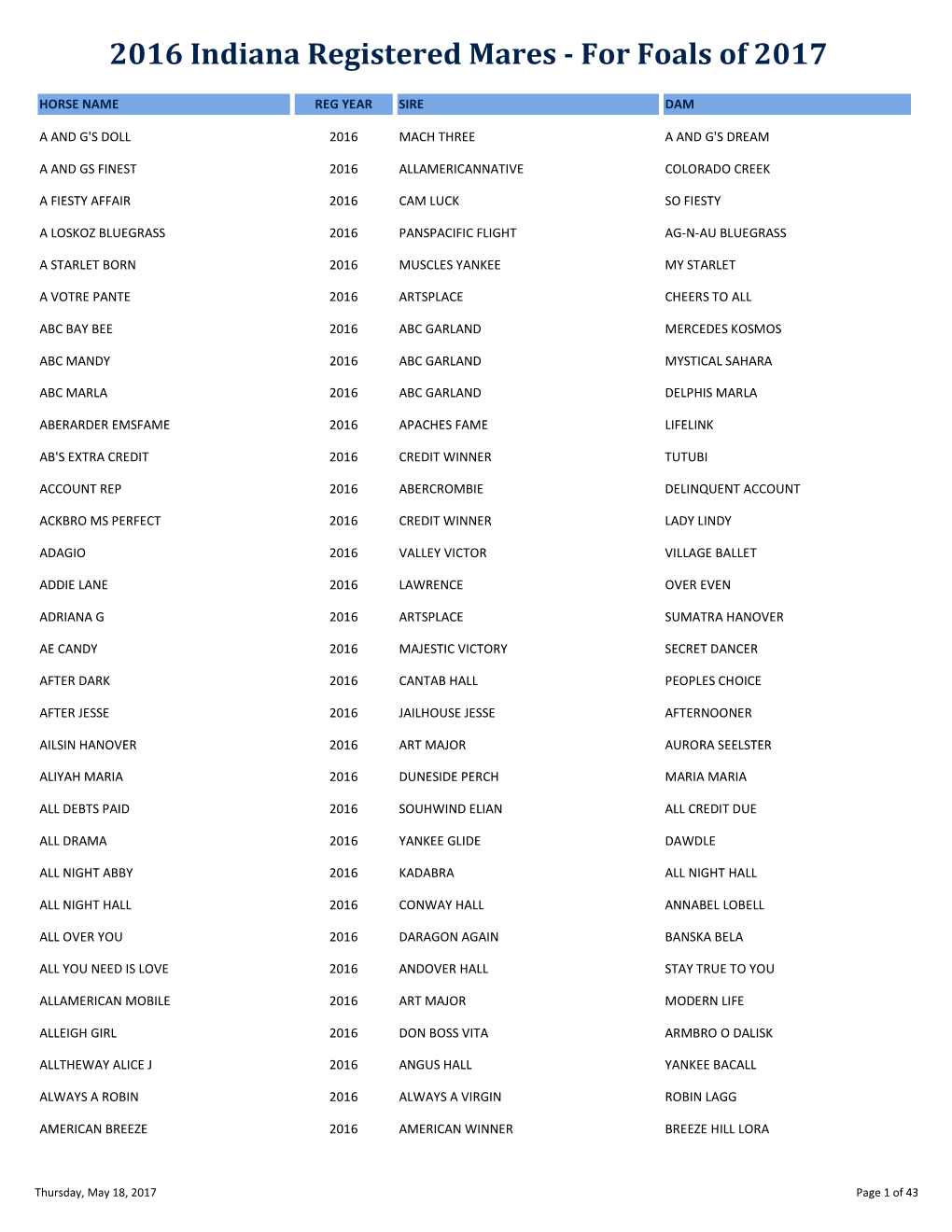 2016 Indiana Registered Mares - for Foals of 2017