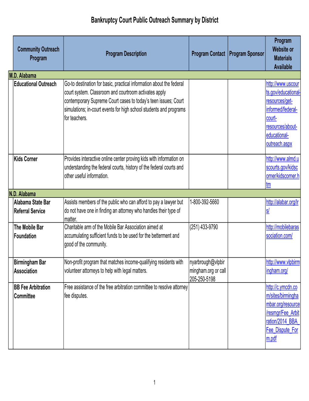 Public Outreach Programs for Courts (Final 20150402)