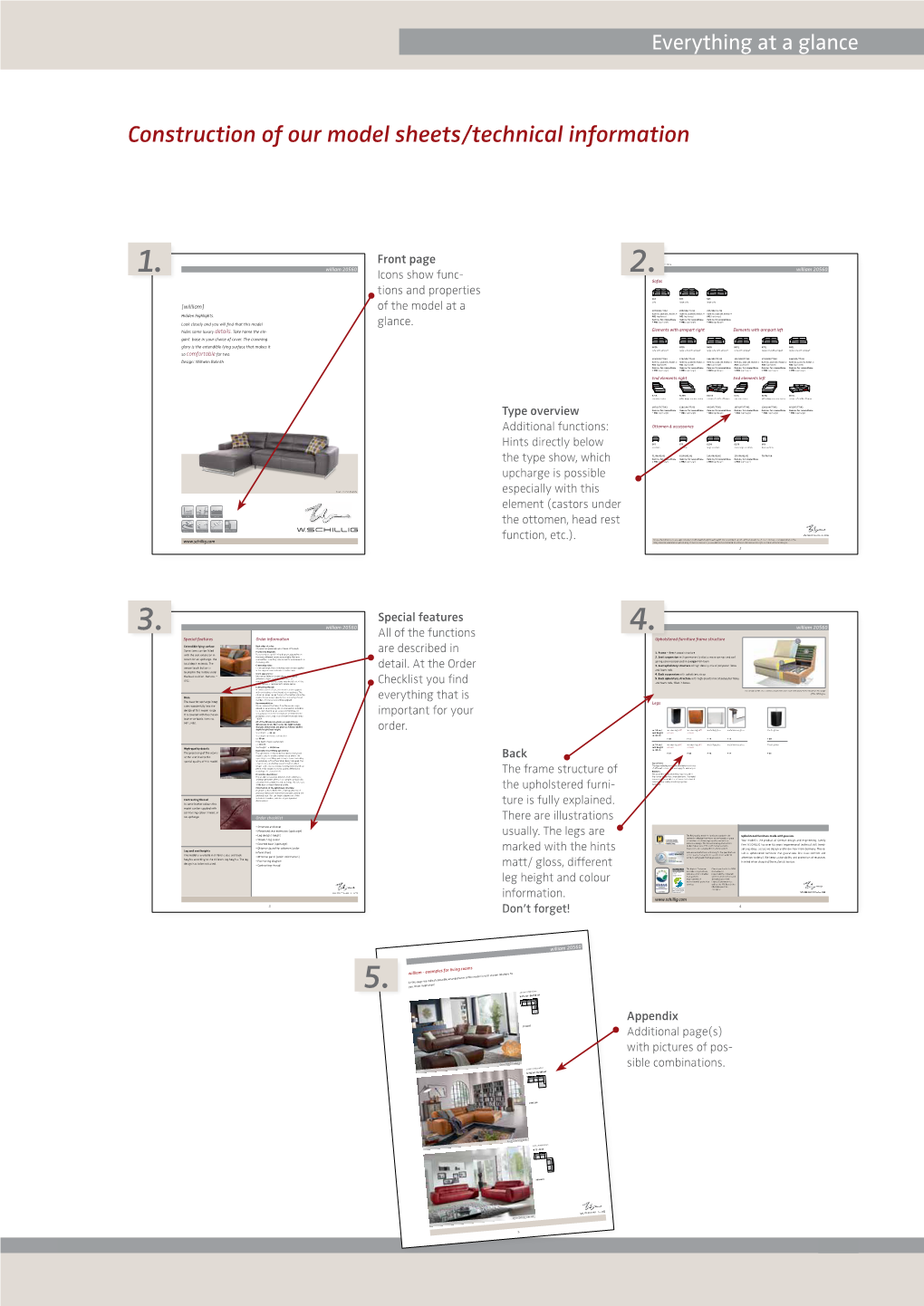 Construction of Our Model Sheets/Technical Information