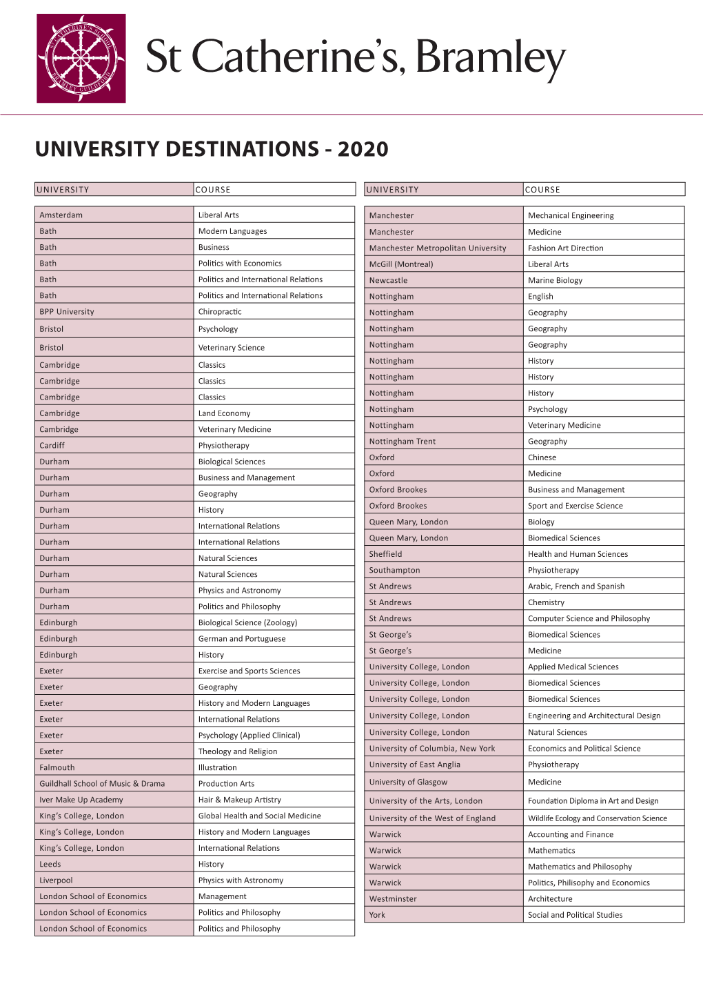 University Course University Course