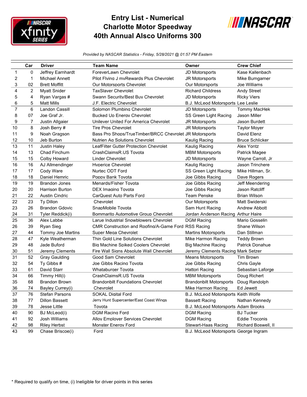 Entry List - Numerical Charlotte Motor Speedway 40Th Annual Alsco Uniforms 300