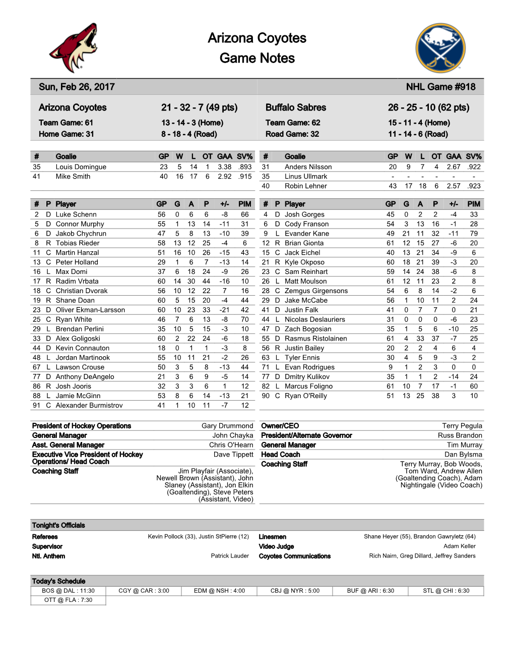 Arizona Coyotes Game Notes