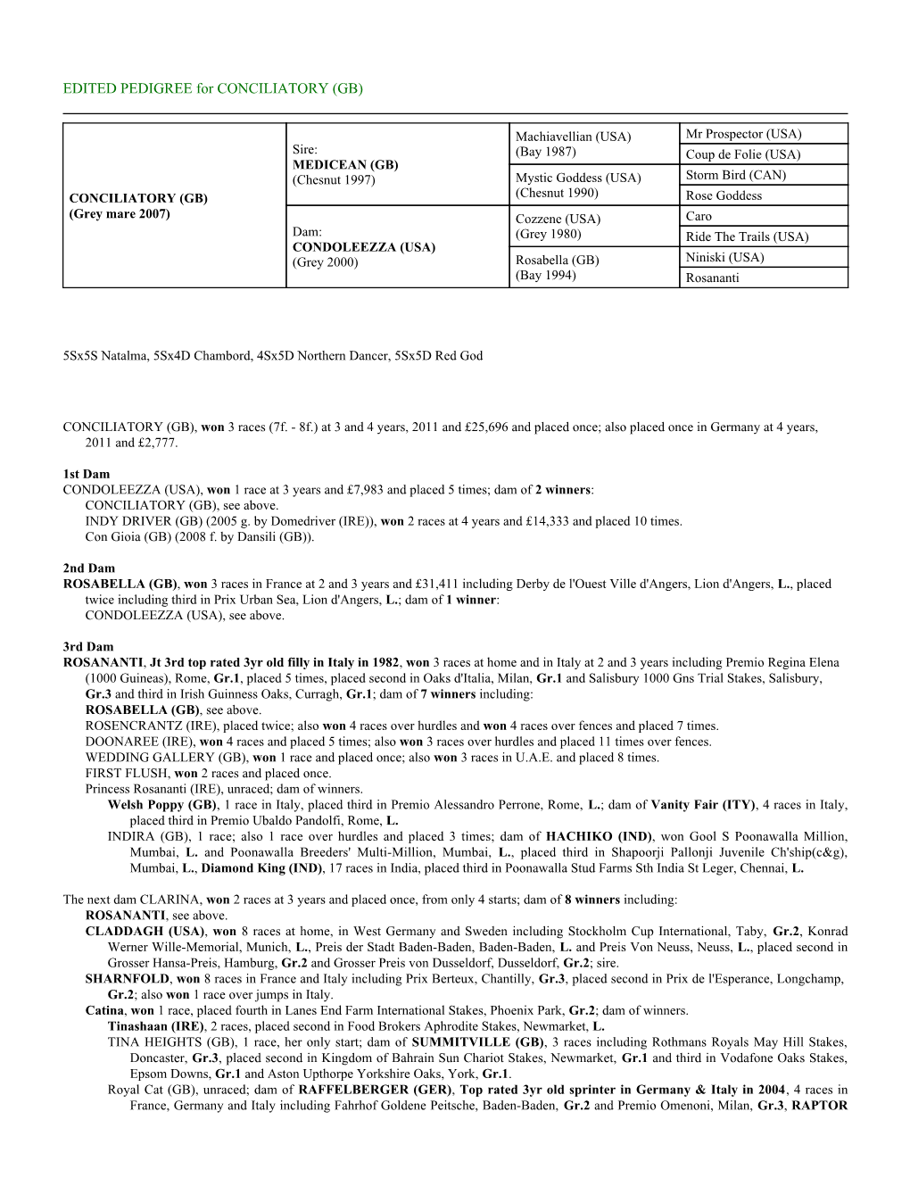 EDITED PEDIGREE for CONCILIATORY (GB)