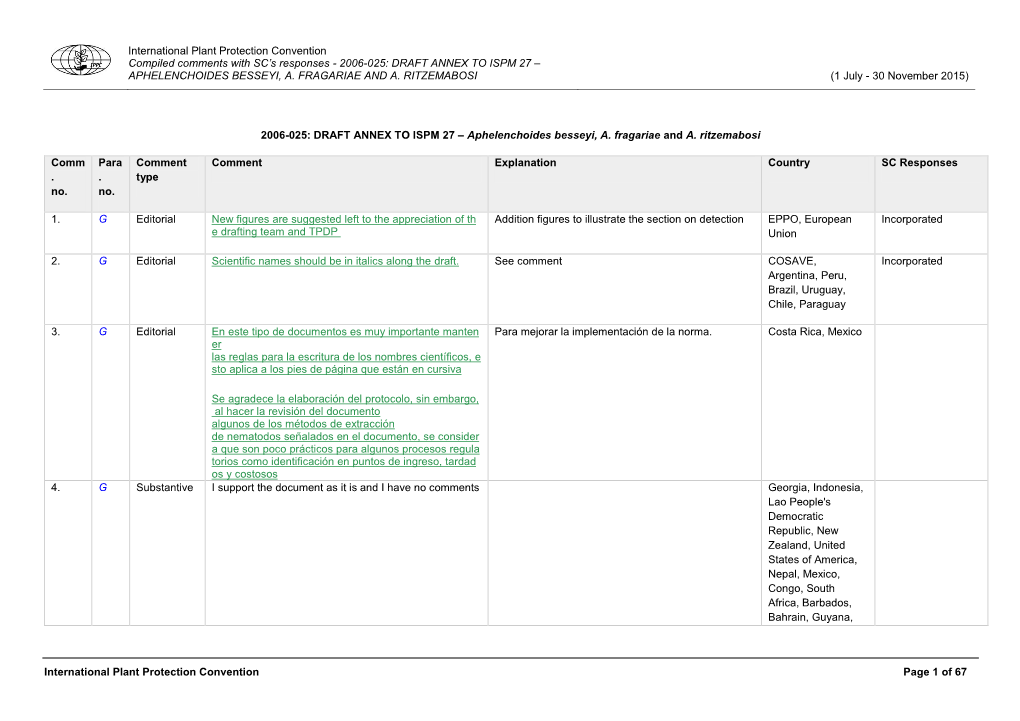 International Plant Protection Convention Compiled Comments with SC’S Responses - 2006-025: DRAFT ANNEX to ISPM 27 – APHELENCHOIDES BESSEYI, A