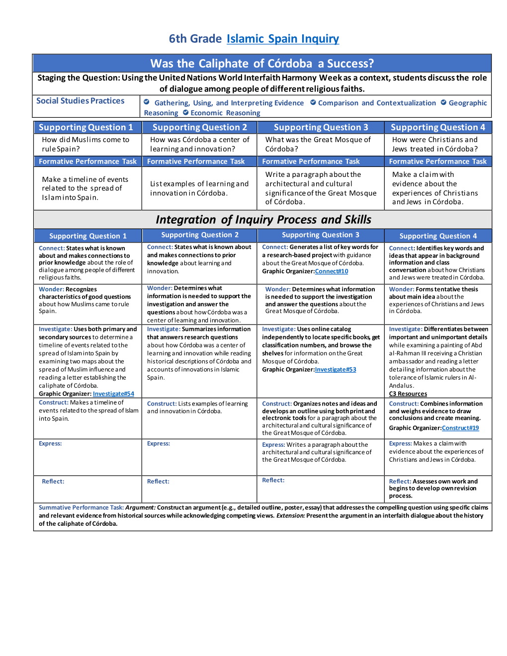 6Th Grade Islamic Spain Inquiry Was the Caliphate of Córdoba a Success?