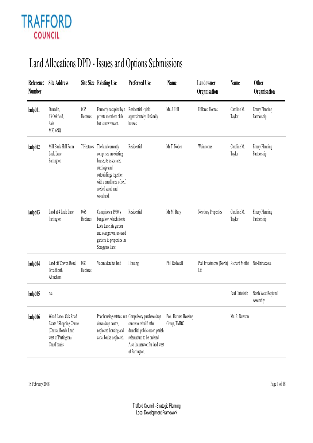 Land Allocations DPD - Issues and Options Submissions