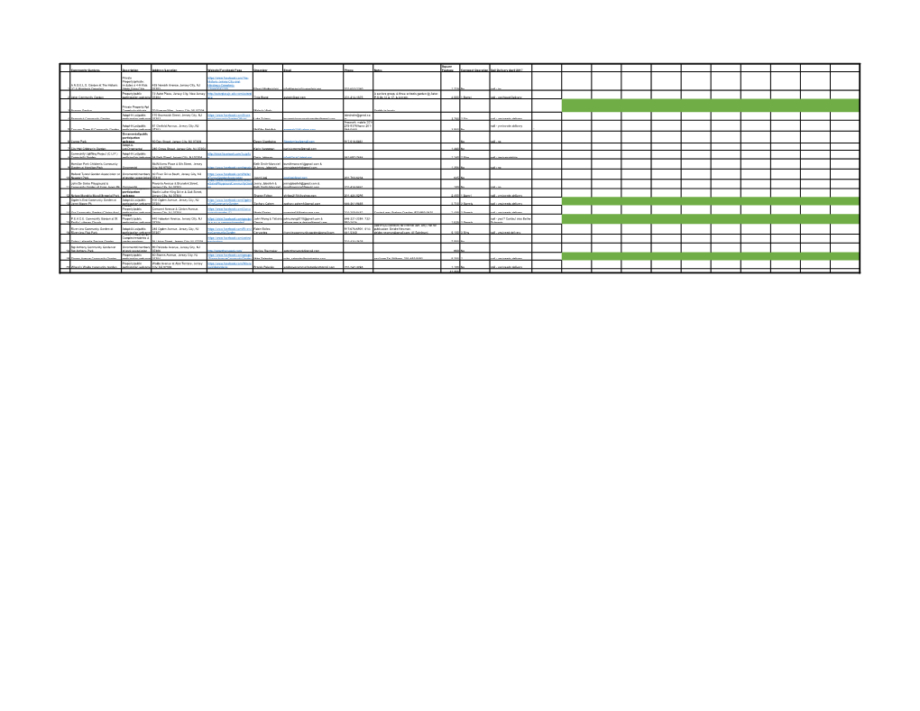 Community Gardens Description Address/Location Website/Facebook Page Organizer Email Phone Notes Footage Compost Operation Soil Delivery April 2017