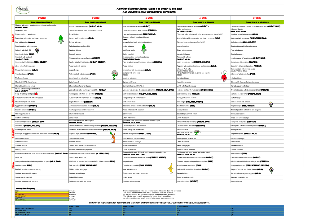 American Overseas School Grade 4 to Grade 12 and Staff A.S. 2018/2019 (From 03/09/2018 to 05/10/2018)