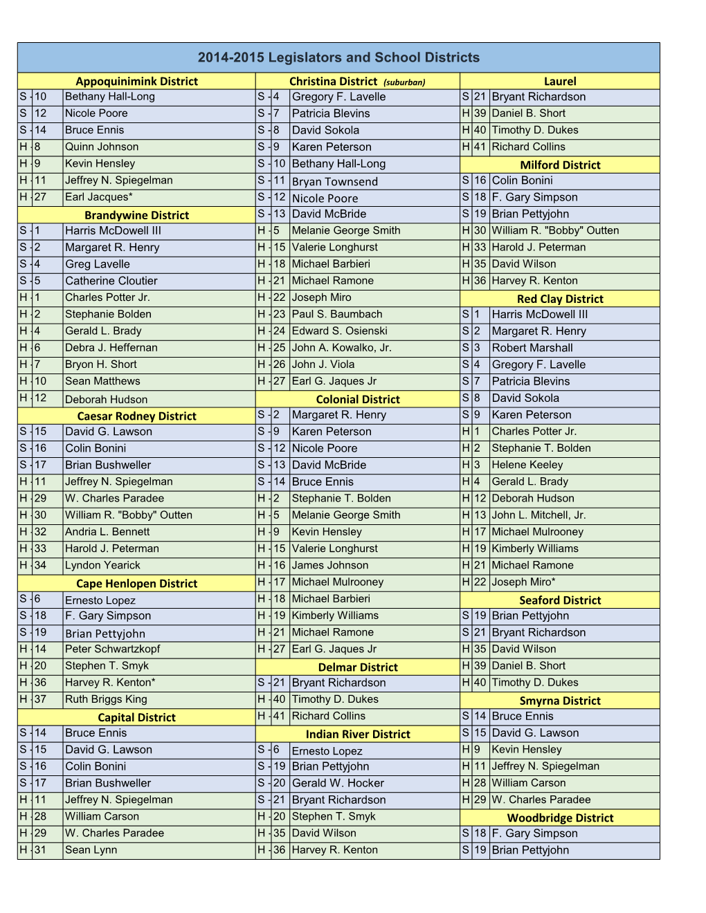 2014-2015 Legislators and School Districts