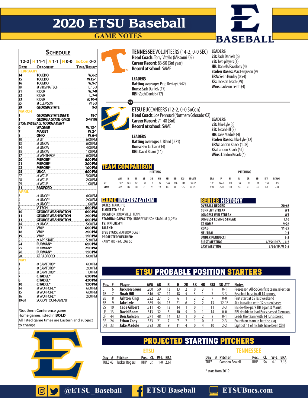 2020 ETSU Baseball GAME NOTES