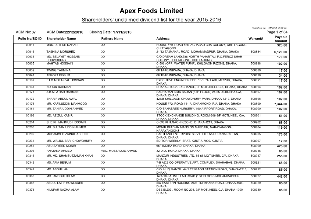 Apex Foods Limited Shareholders' Unclaimed Dividend List for the Year 2015-2016