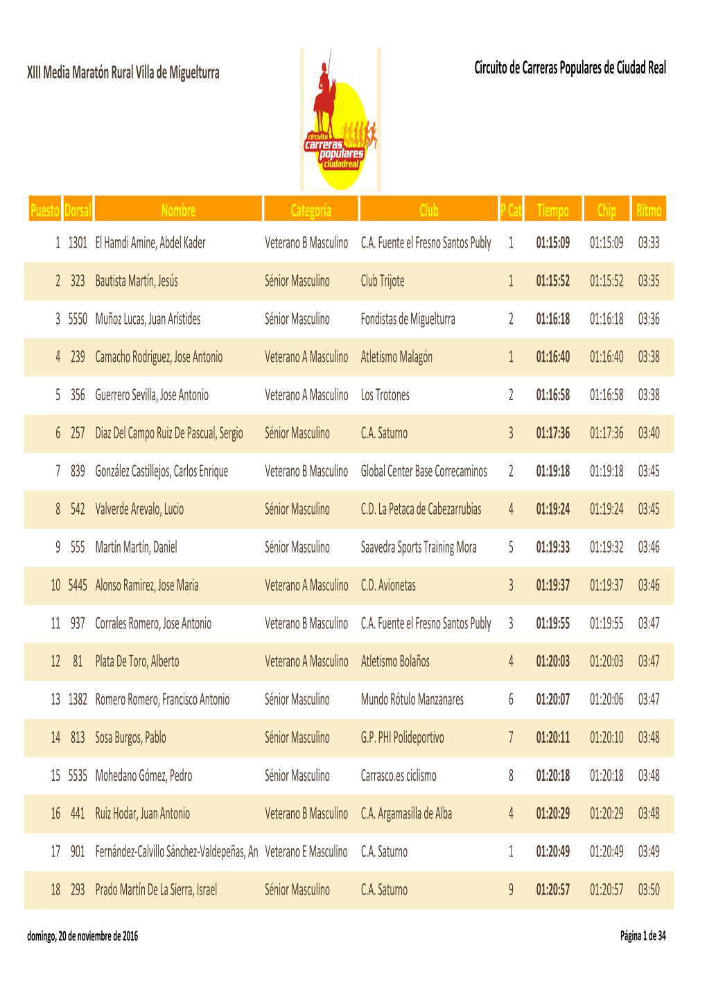 PDF Clasificación General Media Maratón Villa Miguelturra 2016