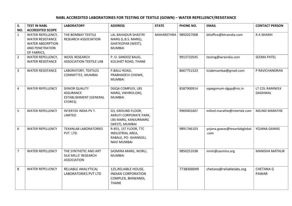 Labs for Testing of Textile