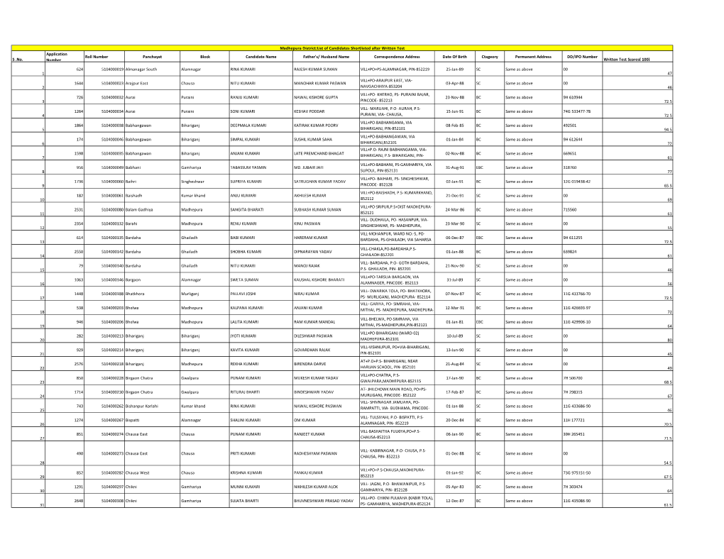 S .No. Application Number Roll Number Panchayat Block