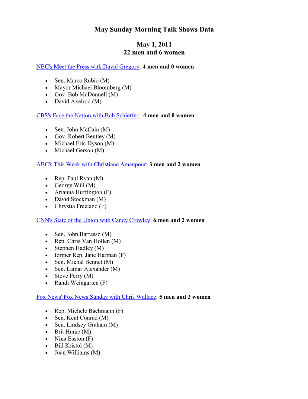 May Sunday Morning Talk Shows Data