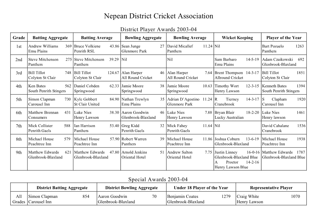 Nepean District Cricket Association