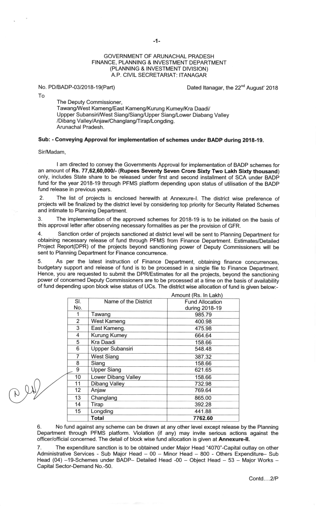 Approved Schemes Under BADP During 2018-19