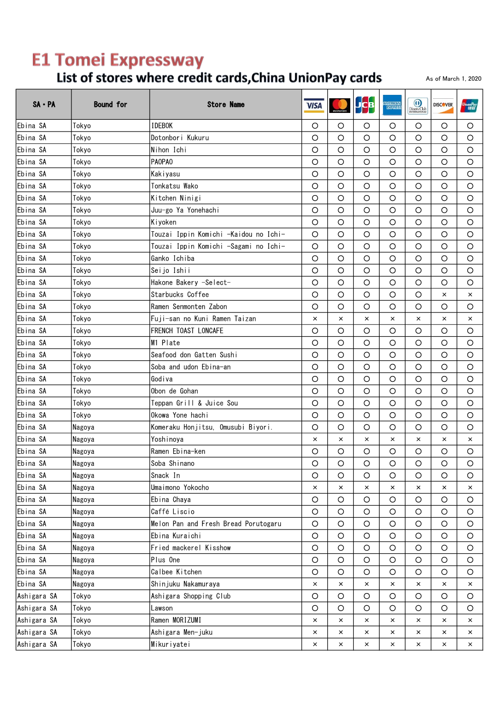 SA・PA Bound for Store Name Ebina SA Tokyo IDEBOK