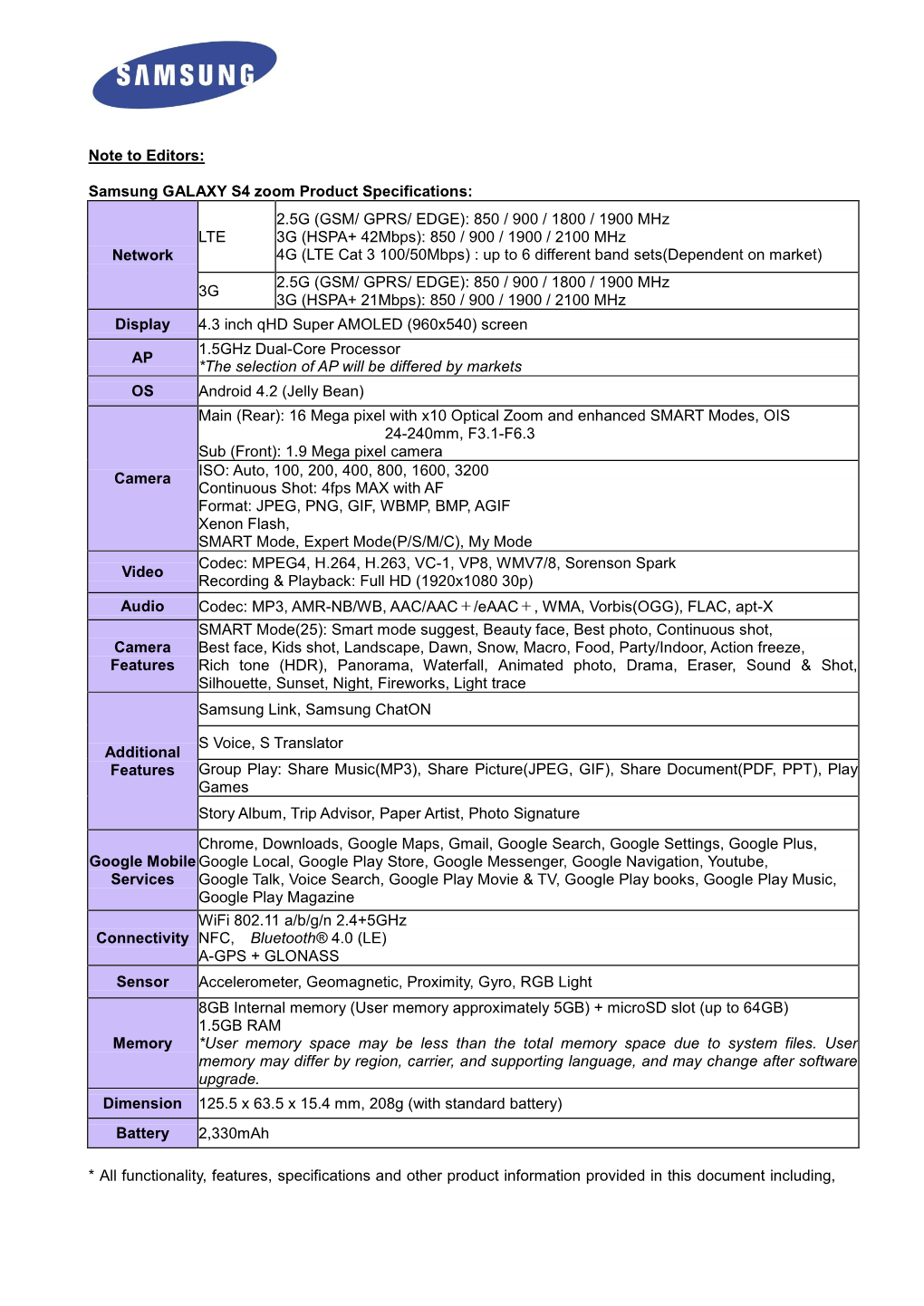 Note to Editors: Samsung GALAXY S4 Zoom Product Specifications