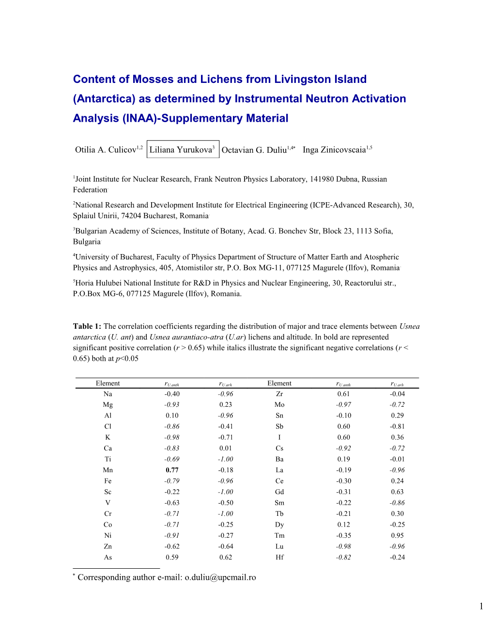 Content of Mosses and Lichens from Livingston Island (Antarctica) As Determined by Instrumental