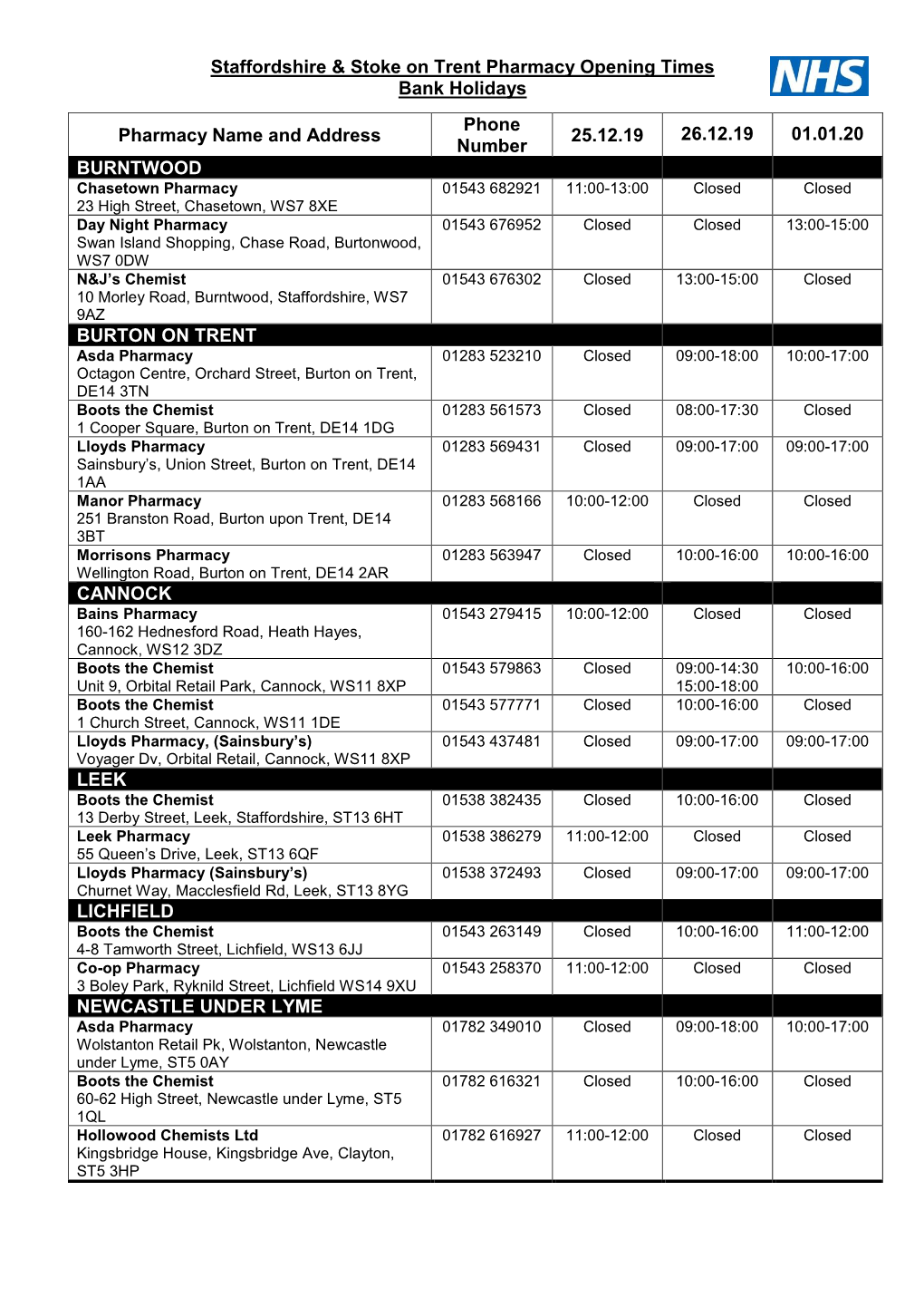 Staffordshire & Stoke on Trent Pharmacy Opening Times Bank
