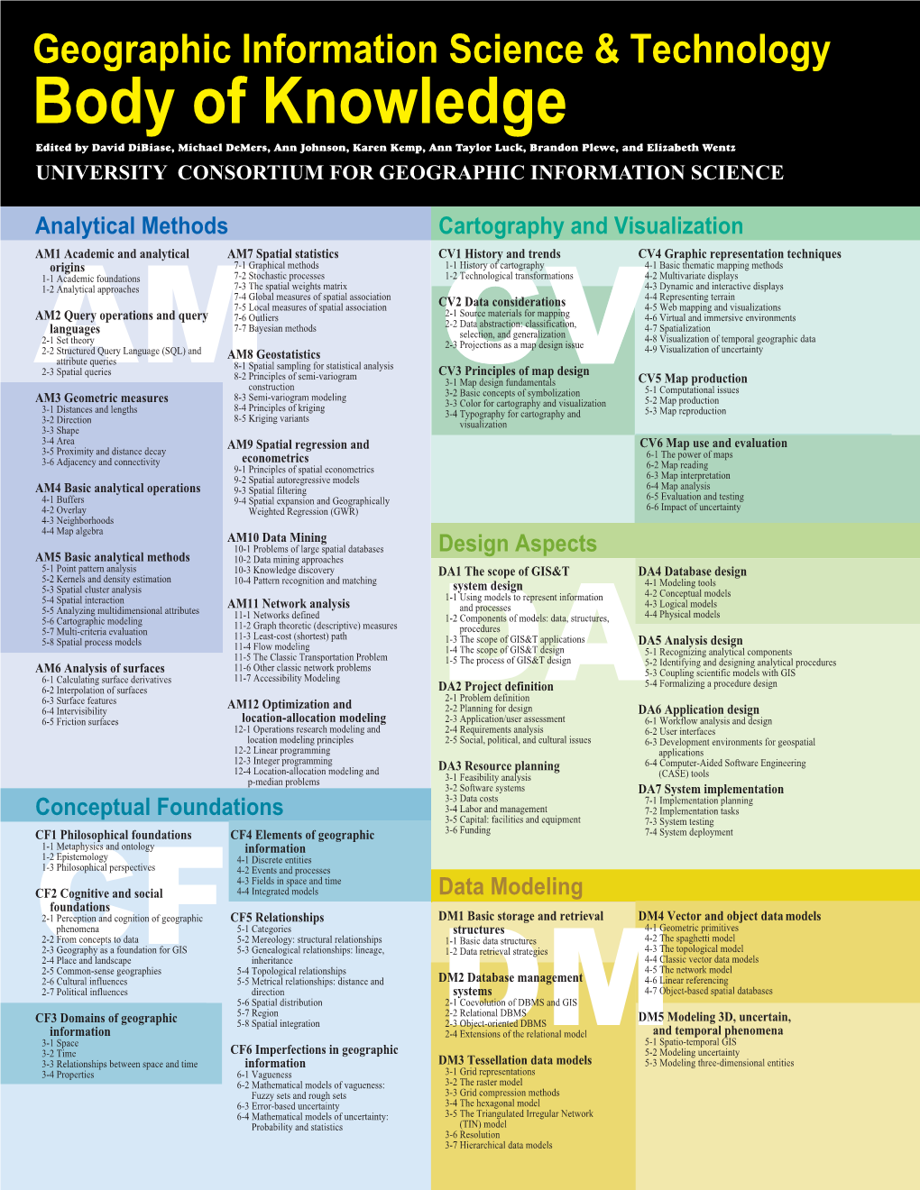 GIS&T Body of Knowledge