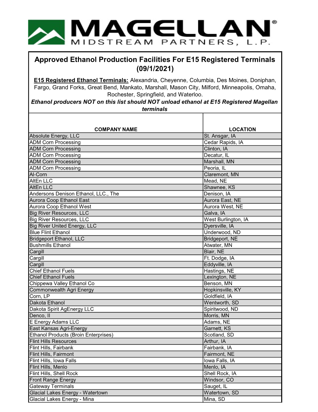 Updated Approved Ethanol Production Facilties List with E15.Xlsx