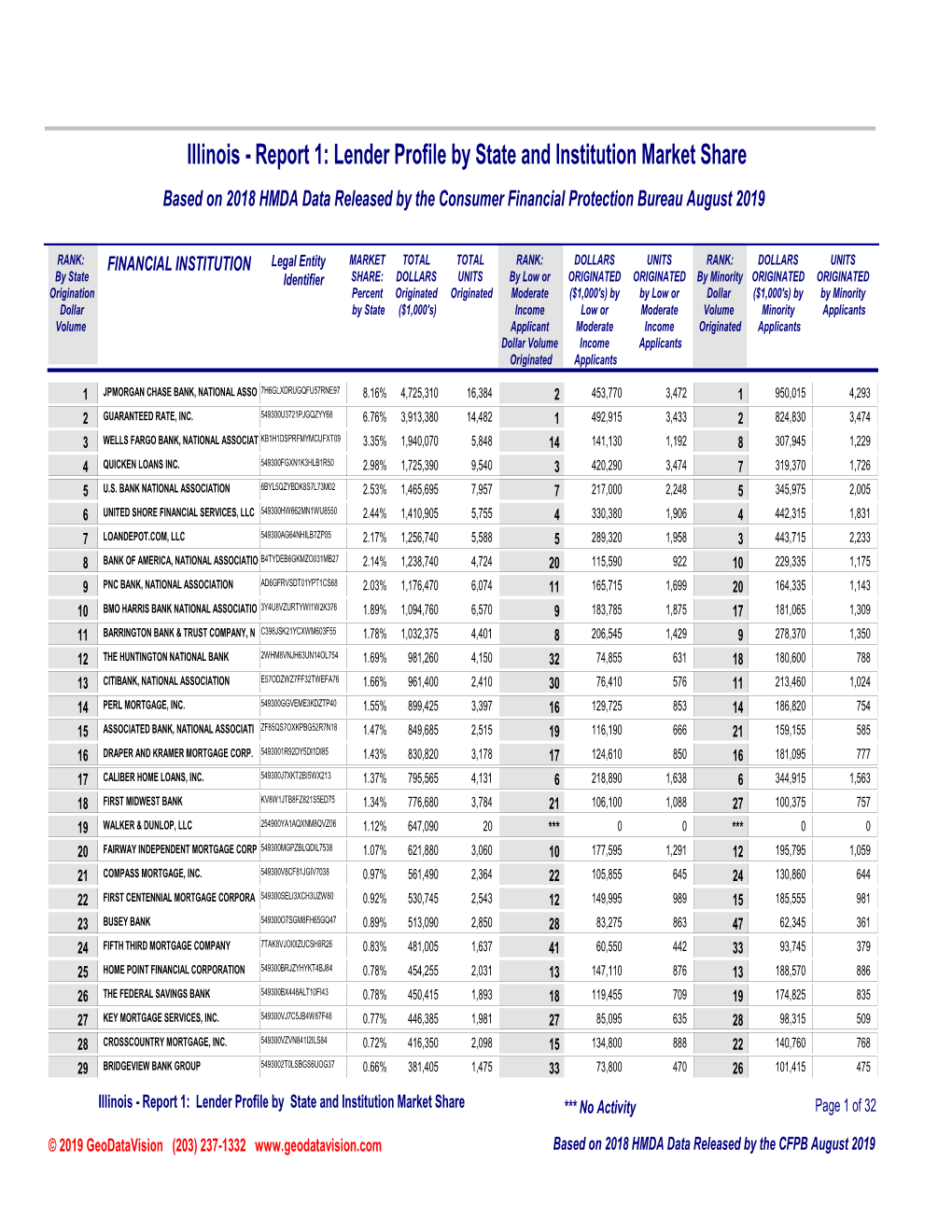 Lender Profile by State and Institution Market Share Based on 2018 HMDA Data Released by the Consumer Financial Protection Bureau August 2019