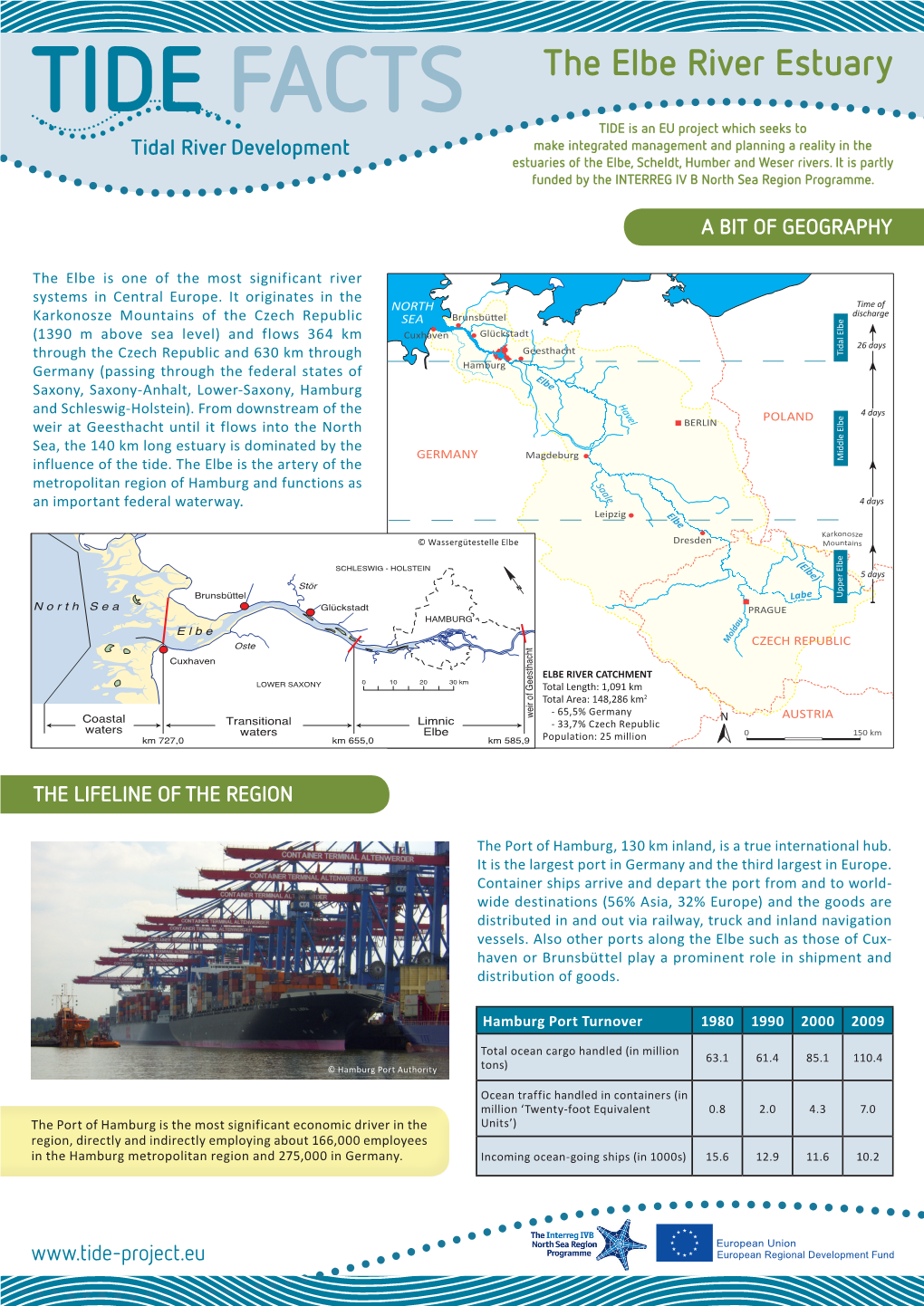 TIDE Facts: the Elbe Estuary