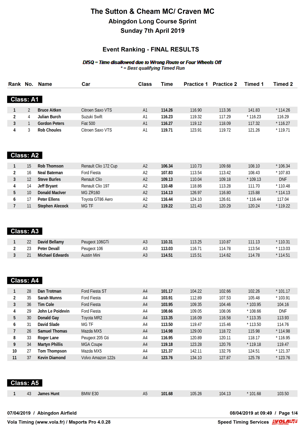 Results – Round 3