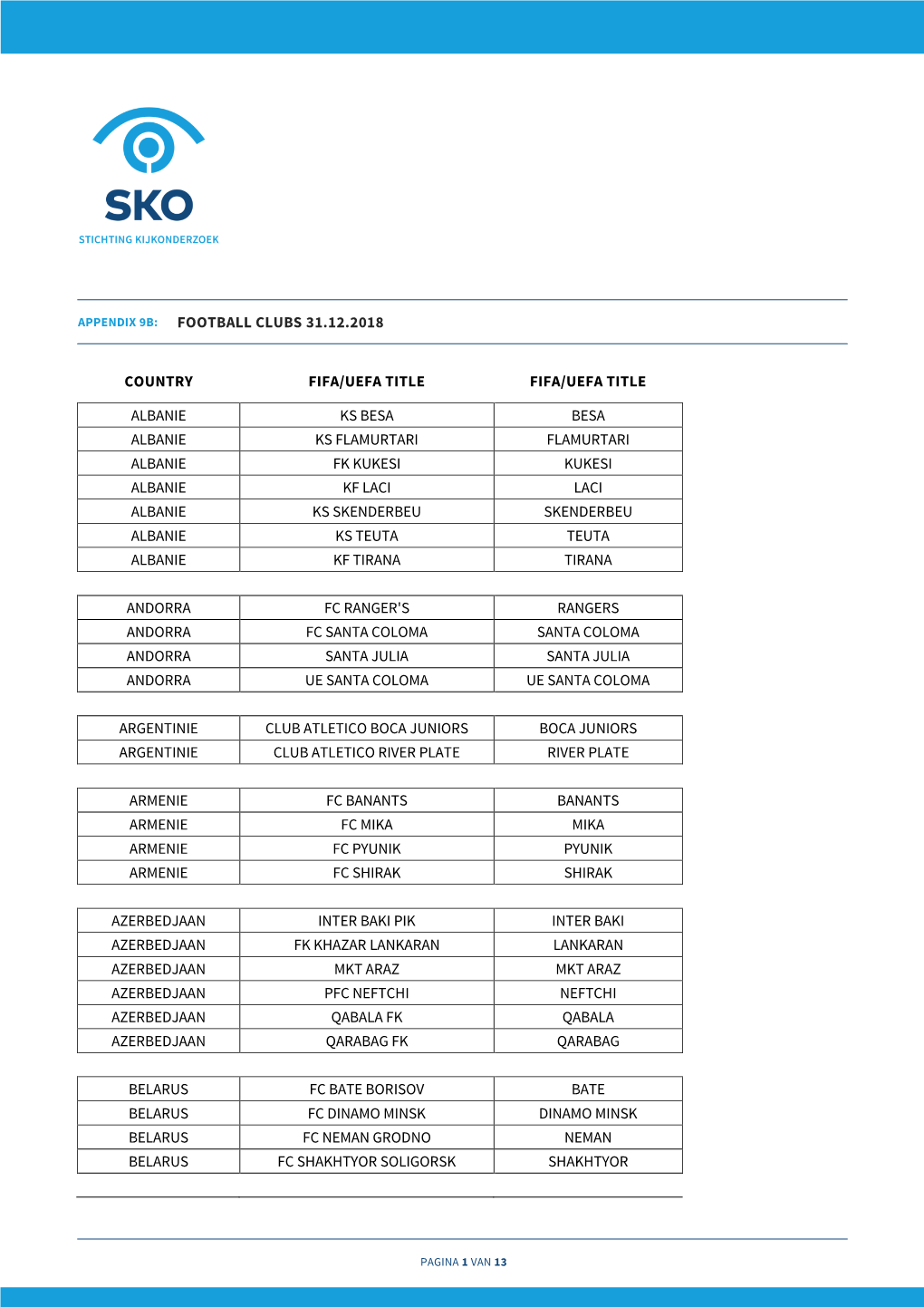 Appendix 9B: Football Clubs 31.12.2018