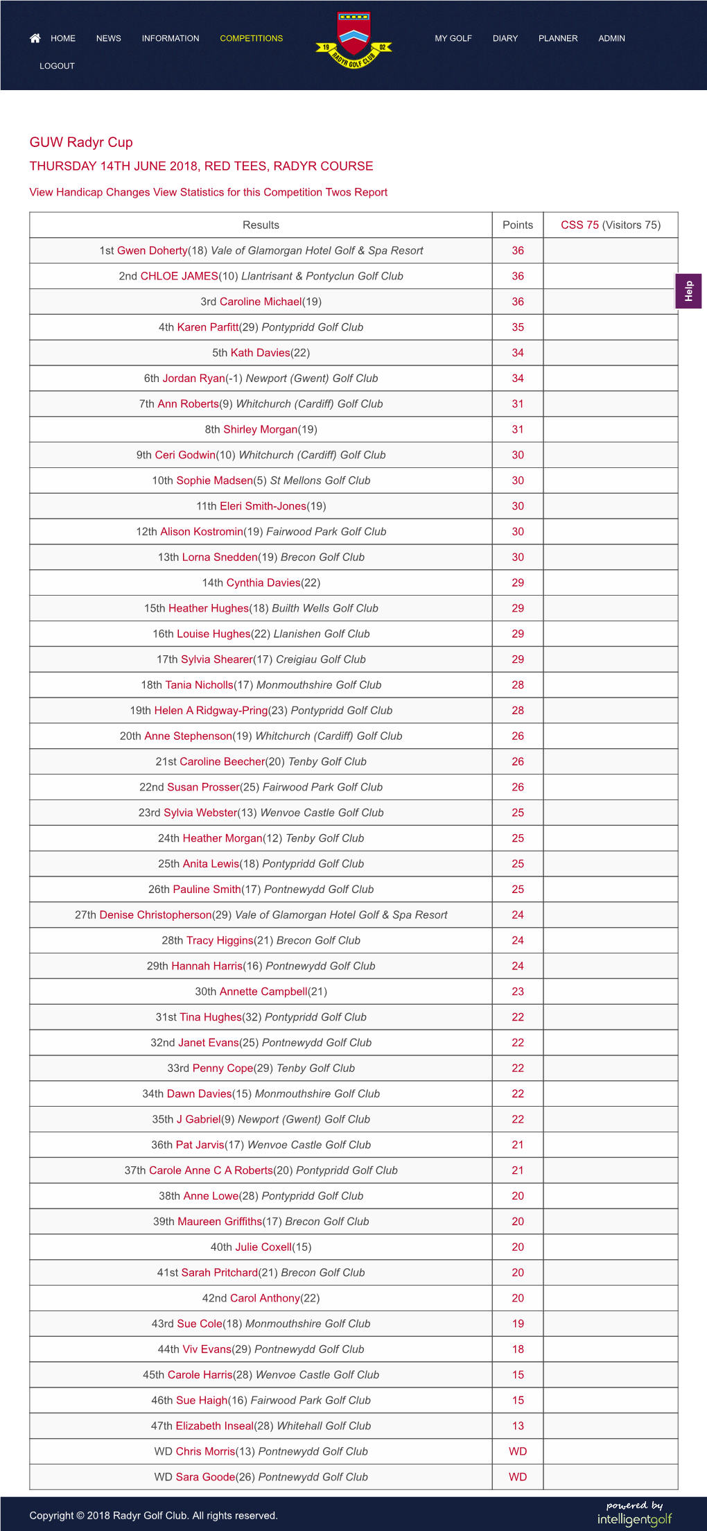 GUW Radyr Cup THURSDAY 14TH JUNE 2018, RED TEES, RADYR COURSE